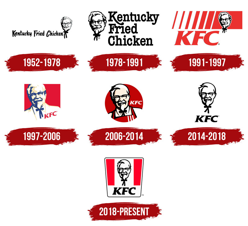 Logo KFC thay đổi nhanh kết hợp giữa truyền thống và hiện đại