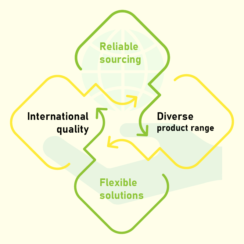 MDA Sourcing Partnership